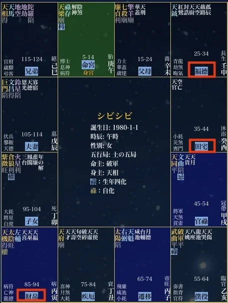 命盤例