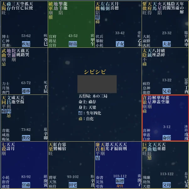 鈴貪格の例