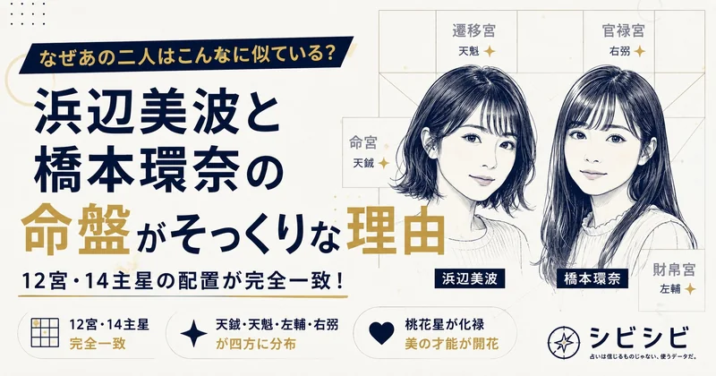 有名人占い - 浜辺美波と橋本環奈、命盤がほぼ同じだった件|"日本で最も美しい顔"2位・3位を紫微斗数で解析する