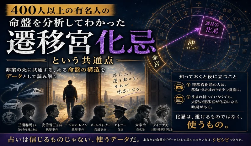 400人以上の有名人の命盤を分析してちょっとゾッとした共通点